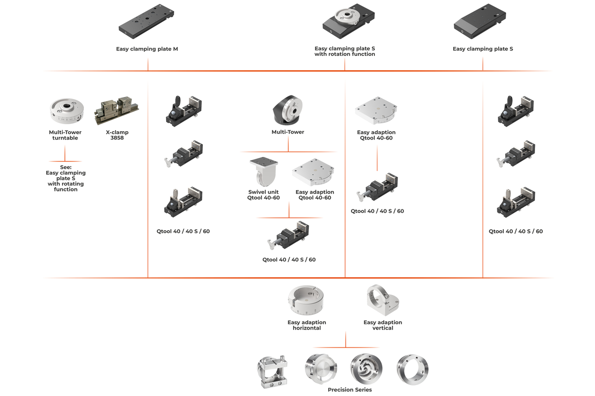 Systemy mocujące - obrazek 2